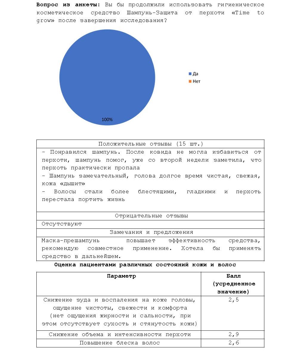 Шампунь-Защита от перхоти. Для волос и кожи всех типов, включая  чувствительную 200 мл